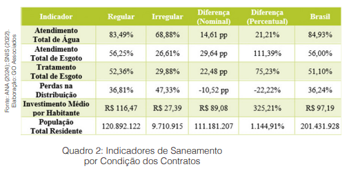 Quase 10 milhões de brasileiros à deriva: em 579 municípios, os operadores de saneamento não têm capacidade econômico-financeira para universalizar os serviços até 2033